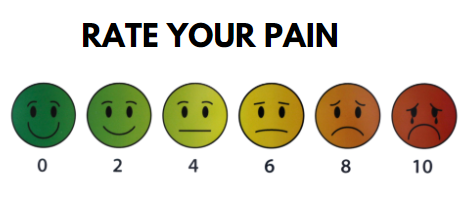 Painscale