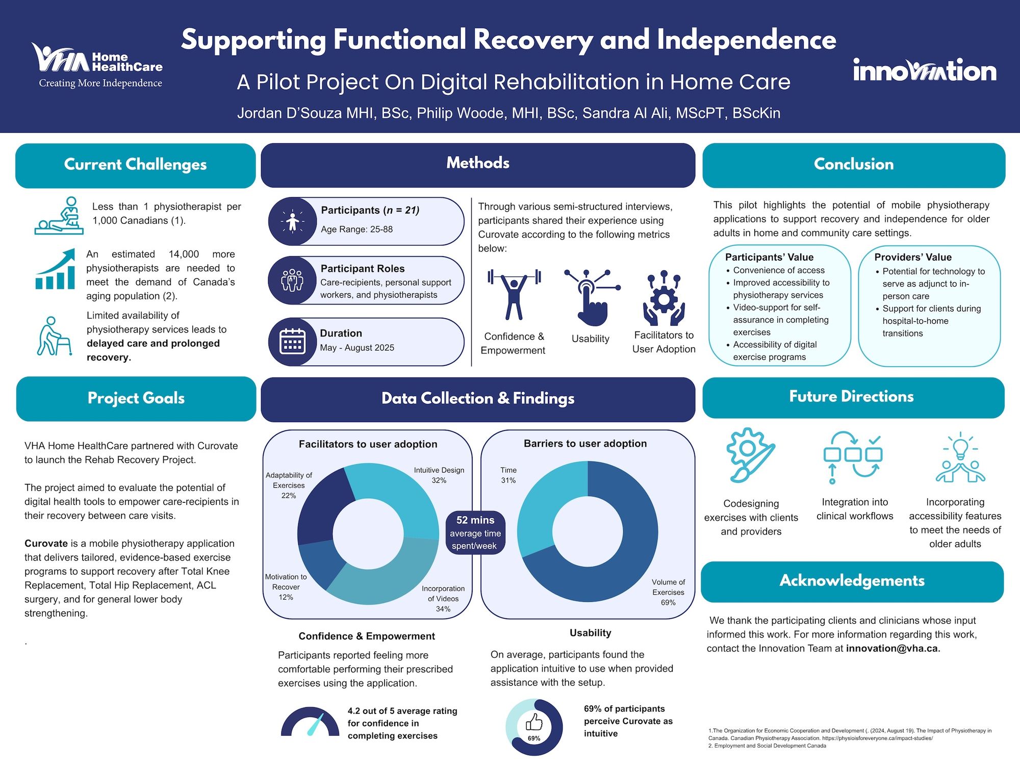 Supporting Functional Recovery and Independence: A Pilot Project on Digital Rehabilitation in Home Care